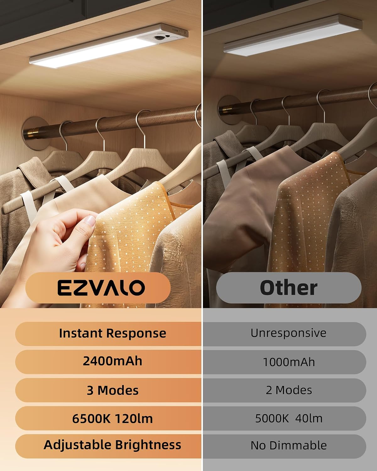 EZVALO 10inch Under Cabinet Lighting, 2 Pack 2400mAh Rechargeable Wireless Motion Sensor Lights Indoor, Dimmable Magnetic Closet Lights, Under Counter Lights for Kitchen, Pantry, Stairs - Image 2